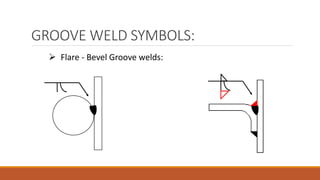GROOVE WELD SYMBOLS:
 Flare - Bevel Groove welds:
 