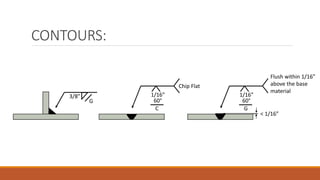 CONTOURS:
3/8”
G
1/16”
60°
C
Chip Flat
1/16”
60°
G
Flush within 1/16”
above the base
material
< 1/16”
 