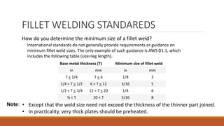 FILLET WELDING STANDAREDS
How do you determine the minimum size of a fillet weld?
Base metal thickness (T) Minimum size of fillet weld
in mm in mm
T < 1/4 T < 6 1/8 3
1/4 < T < 1/2 6 < T < 12 3/16 5
1/2 < T < 3/4 12 < T < 20 1/4 6
¾ < T 20 < T 5/16 8
International standards do not generally provide requirements or guidance on
minimum fillet weld sizes. The only example of such guidance is AWS D1.1, which
includes the following table (size=leg length).
• Except that the weld size need not exceed the thickness of the thinner part joined.
• In practicality, very thick plates should be preheated.
Note:
 