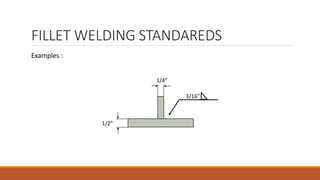 FILLET WELDING STANDAREDS
Examples :
1/2”
1/4”
3/16”
 