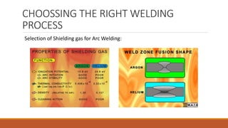 CHOOSSING THE RIGHT WELDING
PROCESS
Selection of Shielding gas for Arc Welding:
 