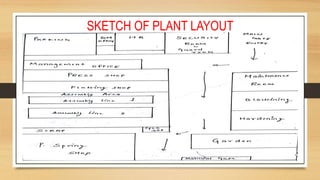 SKETCH OF PLANT LAYOUT
 
