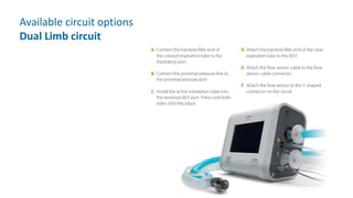 Available circuit options
Dual Limb circuit
 