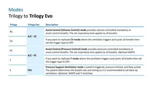 Modes
Trilogy to Trilogy Evo
Trilogy Trilogy Evo Description
AC
A/C - VC
Assist Control (Volume Control) mode provides volume-controlled mandatory or
assist-control breaths. The set inspiratory time applies to all breaths.
CV
If you want to replicate CV mode where the ventilator triggers and cycles all breaths then
set the trigger type to OFF.
PC
A/C - PC
Assist Control (Pressure Control) mode provides pressure-controlled mandatory or
assist-control breaths. The set inspiratory time applies to all breaths. Optional AVAPS.
T
If you want to replicate T mode where the ventilator triggers and cycles all breaths then set
the trigger type to OFF.
S PSV
Pressure Support Ventilation mode is patient-triggered, pressure-limited, and flow-cycled.
The patient determines the breath rate and timing so it is recommended to set back-up
ventilation. Optional: AVAPS and Ti min/max.
 