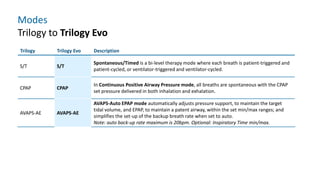 Trilogy Trilogy Evo Description
S/T S/T
Spontaneous/Timed is a bi-level therapy mode where each breath is patient-triggered and
patient-cycled, or ventilator-triggered and ventilator-cycled.
CPAP CPAP
In Continuous Positive Airway Pressure mode, all breaths are spontaneous with the CPAP
set pressure delivered in both inhalation and exhalation.
AVAPS-AE AVAPS-AE
AVAPS-Auto EPAP mode automatically adjusts pressure support, to maintain the target
tidal volume, and EPAP, to maintain a patent airway, within the set min/max ranges; and
simplifies the set-up of the backup breath rate when set to auto.
Note: auto back-up rate maximum is 20bpm. Optional: Inspiratory Time min/max.
Modes
Trilogy to Trilogy Evo
 