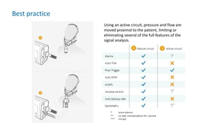 Best practice
Using an active circuit, pressure and flow are
moved proximal to the patient, limiting or
eliminating several of the full features of the
signal analysis.
 
