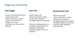 Triggering and cycling
Flow Trigger
-Passive, Active PAP, Active Flow,
or Dual Limb circuits
-Volume and Pressure modes
-Invasive and noninvasive
-Range: 0.5 – 9 L/min
-Cycle sensitivity: 10% – 90% of
peak flow
Auto-Trak
-Passive circuits only
-Volume and Pressure modes
-Invasive and noninvasive
-No Trigger adjustments required
*Monitors breathing patterns to
accurately recognize when the
ventilator should trigger
inspiratory support or cycle to
expiration.
Sensitive Auto-Trak
-Passive circuits only
-Volume and Pressure modes
-Invasive and noninvasive
-No Trigger adjustments required
-Suitable for patients with weaker
inspiratory effort (pediatrics,
neuromuscular)
 