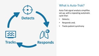 29
Detects
Responds
Tracks
What is Auto-Trak?
Auto-Trak signal analysis simplifies
set-up, with a repeating automatic
cycle that:
• Detects;
• Responds and;
• Tracks patient synchrony
 