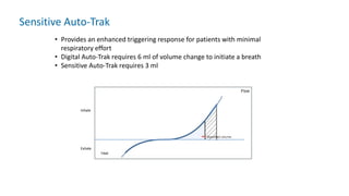 TIME
Sensitive Auto-Trak
• Provides an enhanced triggering response for patients with minimal
respiratory effort
• Digital Auto-Trak requires 6 ml of volume change to initiate a breath
• Sensitive Auto-Trak requires 3 ml
Inhale
Exhale
 