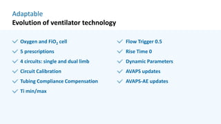 Adaptable
Evolution of ventilator technology
Oxygen and FiO2 cell
5 prescriptions
4 circuits: single and dual limb
Circuit Calibration
Tubing Compliance Compensation
Ti min/max
Flow Trigger 0.5
Rise Time 0
Dynamic Parameters
AVAPS updates
AVAPS-AE updates
 
