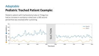 Adaptable
Pediatric Trached Patient Example:
Pediatric patient with tracheostomy tube on Trilogy Evo
had an increase in resistance noted over a 300 second
period that was resolved after suctioning.
 