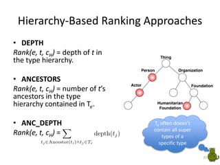 Hierarchy-Based Ranking Approaches
• DEPTH
Rank(e, t, cH) = depth of t in
the type hierarchy.
• ANCESTORS
Rank(e, t, cH) =...