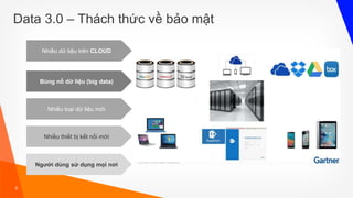 6
Data 3.0 – Thách thức về bảo mật
Nhiều dữ liệu trên CLOUD
Người dùng sử dụng mọi nơi
Bùng nổ dữ liệu (big data)
Nhiều thiết bị kết nối mới
Nhiều loại dữ liệu mới
 