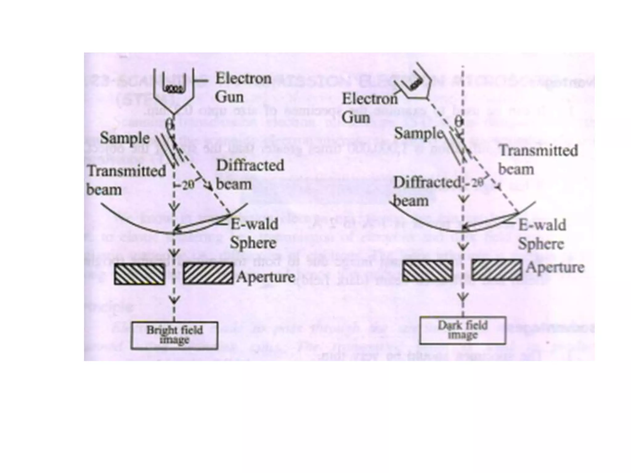 Transmission electron microscope | PPTX