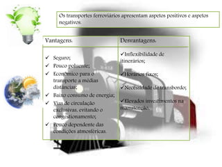 Vantagens:
 Seguro;
 Pouco poluente;
 Económico para o
transporte a médias
distâncias;
 Baixo consumo de energia;
 Vias de circulação
exclusivas, evitando o
congestionamento;
 Pouco dependente das
condições atmosféricas.
Desvantagens:
Inflexibilidade de
itinerários;
Horários fixos;
Necessidade de transbordo;
Elevados investimentos na
manutenção.
Os transportes ferroviários apresentam aspetos positivos e aspetos
negativos.
 