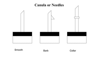 Canula or Needles Smooth  Barb  Collar 