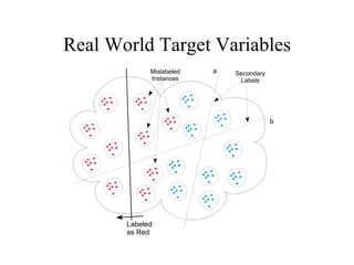 Real World Target Variables
             Mislabeled   a   Secondary
             Instances         Labels




                                          b




       Labeled
       as Red
 
