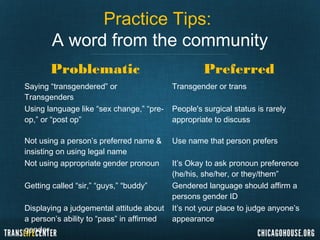 Practice Tips: 
A word from the community 
Problematic Preferred 
Outing a person or asking about their 
trans status 
Res...