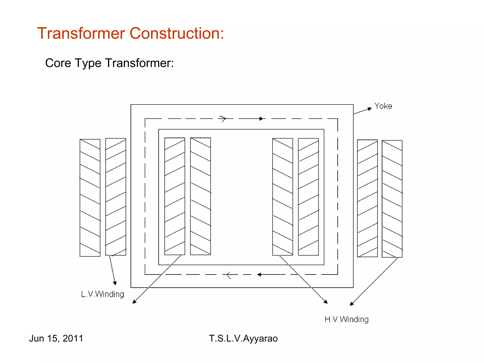 Transformer Construction: Core Type Transformer:  