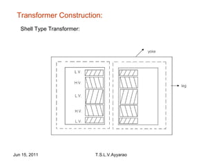 Shell Transformer Line Work Transformer | PPT