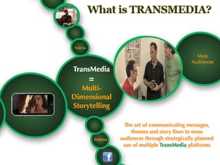 What is Transmedia
