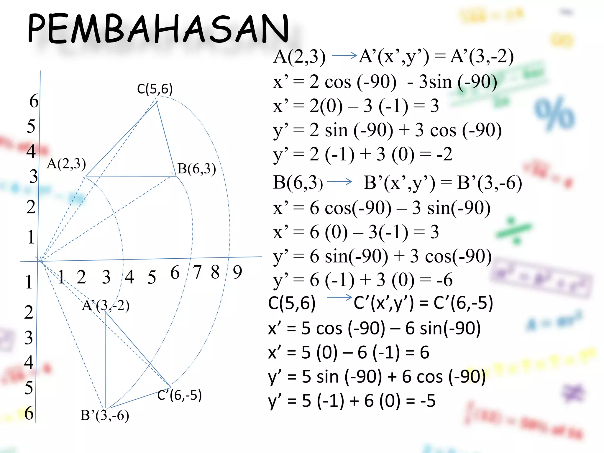 PEMBAHASAN
x’ = 2 cos (-90) - 3sin (-90)
x’ = 2(0) – 3 (-1) = 3
y’ = 2 sin (-90) + 3 cos (-90)
y’ = 2 (-1) + 3 (0) = -2
1 2 3
1
2
3
4
4 5
5
6
6
7 8 91
2
3
4
5
6
x’ = 6 cos(-90) – 3 sin(-90)
x’ = 6 (0) – 3(-1) = 3
y’ = 6 sin(-90) + 3 cos(-90)
y’ = 6 (-1) + 3 (0) = -6
C(5,6)
A(2,3) B(6,3)
C(5,6)
A’(3,-2)
B’(3,-6)
C’(6,-5)
A(2,3) A’(x’,y’) = A’(3,-2)
B’(x’,y’) = B’(3,-6)B(6,3)
x’ = 5 cos (-90) – 6 sin(-90)
x’ = 5 (0) – 6 (-1) = 6
y’ = 5 sin (-90) + 6 cos (-90)
y’ = 5 (-1) + 6 (0) = -5
C’(x’,y’) = C’(6,-5)
 