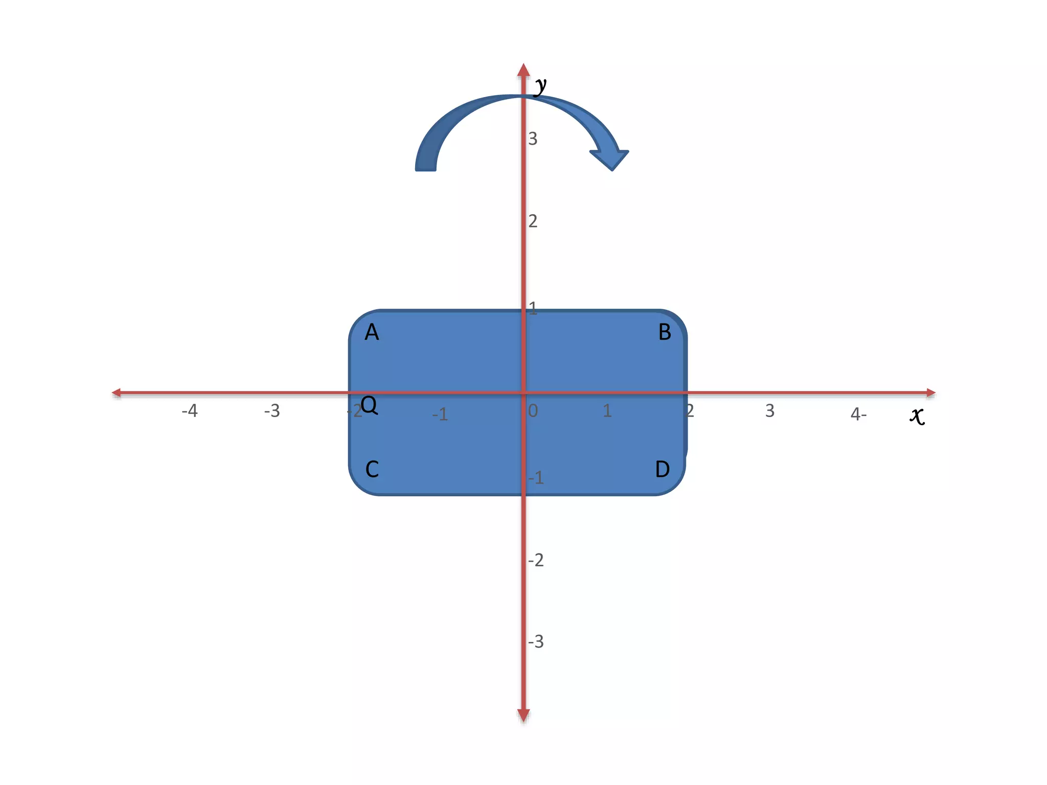 A B
C D
Q
A B
C D
Q x
y
1
2
3
-3
-2
-1
0-1-2-3-4 4-321
 