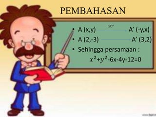 PEMBAHASAN
• A (x,y) A’ (-y,x)
• A (2,-3) A’ (3,2)
• Sehingga persamaan :
𝑥2
+𝑦2
-6x-4y-12=0
90°
 
