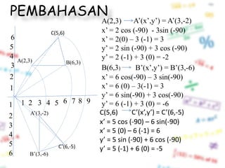 PEMBAHASAN
x’ = 2 cos (-90) - 3sin (-90)
x’ = 2(0) – 3 (-1) = 3
y’ = 2 sin (-90) + 3 cos (-90)
y’ = 2 (-1) + 3 (0) = -2
1 2 3
1
2
3
4
4 5
5
6
6
7 8 91
2
3
4
5
6
x’ = 6 cos(-90) – 3 sin(-90)
x’ = 6 (0) – 3(-1) = 3
y’ = 6 sin(-90) + 3 cos(-90)
y’ = 6 (-1) + 3 (0) = -6
C(5,6)
A(2,3) B(6,3)
C(5,6)
A’(3,-2)
B’(3,-6)
C’(6,-5)
A(2,3) A’(x’,y’) = A’(3,-2)
B’(x’,y’) = B’(3,-6)B(6,3)
x’ = 5 cos (-90) – 6 sin(-90)
x’ = 5 (0) – 6 (-1) = 6
y’ = 5 sin (-90) + 6 cos (-90)
y’ = 5 (-1) + 6 (0) = -5
C’(x’,y’) = C’(6,-5)
 