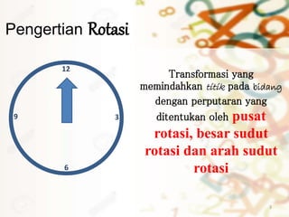 Transformasi yang
memindahkan titik pada bidang
dengan perputaran yang
ditentukan oleh pusat
rotasi, besar sudut
rotasi dan arah sudut
rotasi
3
12
3
6
9
Pengertian Rotasi
 