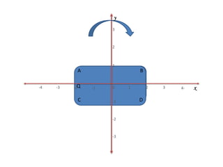 A B
C D
Q
A B
C D
Q x
y
1
2
3
-3
-2
-1
0-1-2-3-4 4-321
 