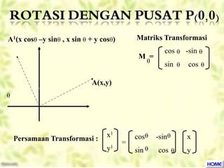 A(x,y)
A1(x cos –y sin , x sin  + y cos)
M =
cos -sin
sin cos






Matriks Transformasi
Persamaan Transformasi :
=
x1
y1
x
y
cos -sin
sin cos 



 