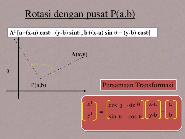 Transformasi Rotasi