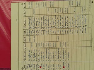 accounts project class 12 transactions