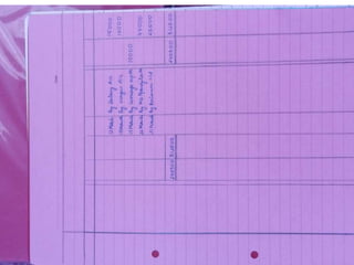accounts project class 12 transactions
