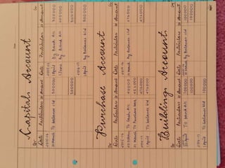 accounts project class 12 transactions