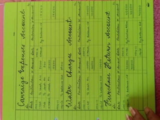 accounts project class 12 transactions