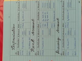 accounts project class 12 transactions