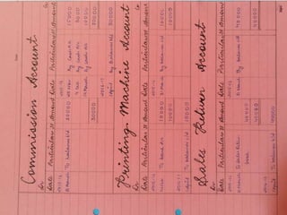 accounts project class 12 transactions