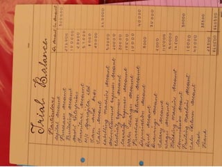 accounts project class 12 transactions