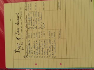 accounts project class 12 transactions