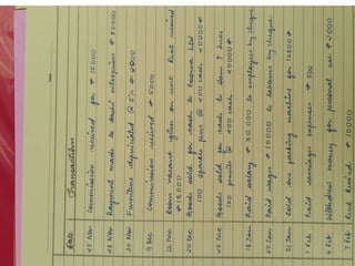 accounts project class 12 transactions