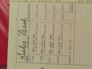 accounts project class 12 transactions