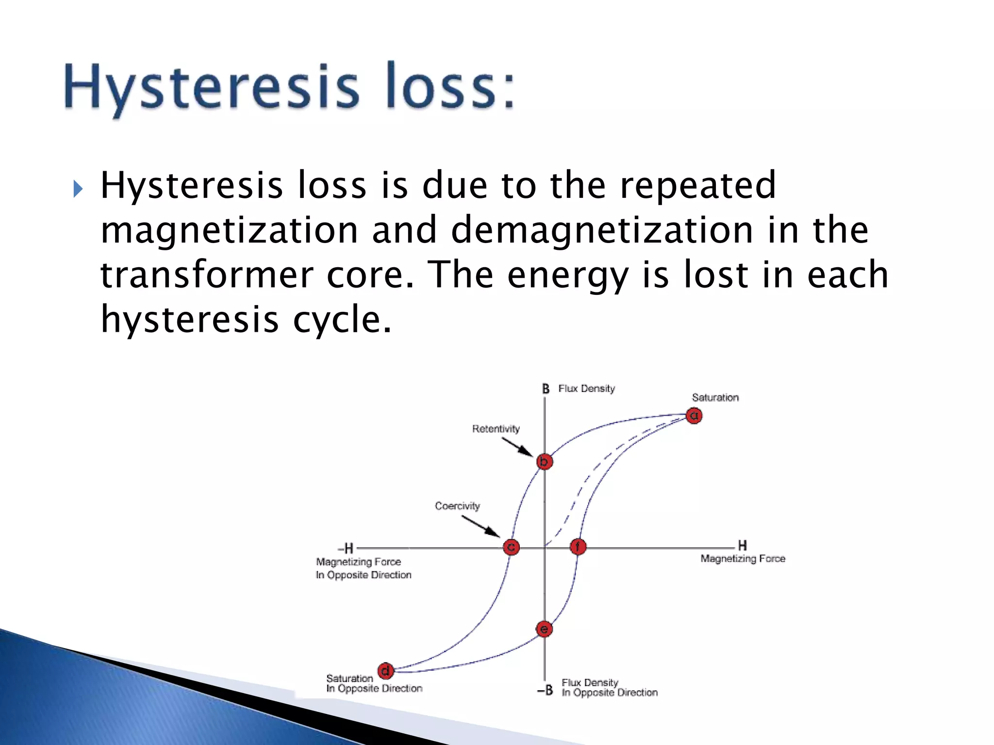  Hysteresis loss is due to the repeated
magnetization and demagnetization in the
transformer core. The energy is lost in each
hysteresis cycle.
 