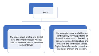 Data
The concepts of analog and digital
data are simple enough. Analog
data take on continuous values on
some interval.
For example, voice and video are
continuously varying patterns of
intensity. Most data collected, by
sensors, such as temperature and
pressure, are continuous valued.
Digital data take on discrete values ,
examples are text and integers.
 