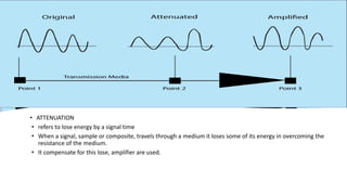 • ATTENUATION
• refers to lose energy by a signal time
• When a signal, sample or composite, travels through a medium it loses some of its energy in overcoming the
resistance of the medium.
• It compensate for this lose, amplifier are used.
 