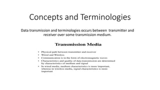 Concepts and Terminologies
Data transmission and terminologies occurs between transmitter and
receiver over some transmission medium.
 