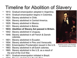 Timeline for Abolition of Slavery
• 1813: Gradual emancipation adopted in Argentina.
• 1814: Gradual emancipation begins in Colombia.
• 1823: Slavery abolished in Chile.
• 1824: Slavery abolished in Central America.
• 1829: Slavery abolished in Mexico.
• 1831: Slavery abolished in Bolivia.
• 1833: Abolition of Slavery Act passed in Britain.
• 1842: Slavery abolished in Uruguay.
• 1848: Slavery abolished in all French & Danish
colonies.
• 1851: Slavery abolished in Ecuador.
• 1854: Slavery abolished in Peru and Venezuela.
• 1863: Emancipation Proclamation issued in the U.S.
• 1863: Slavery abolished in all Dutch colonies.
• 1865: Slavery abolished in the U.S. as a result of
the end of the Civil War.
• 1871: Gradual emancipation initiated in Brazil.
Abraham Lincoln, the President
who abolished slavery in USA
 