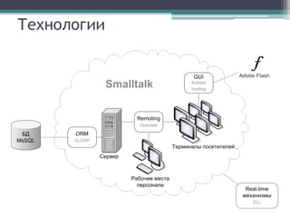 Технологии
 