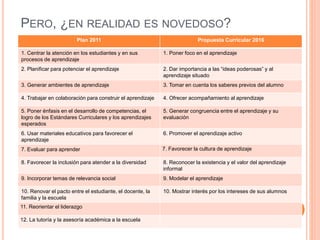 PERO, ¿EN REALIDAD ES NOVEDOSO?
Plan 2011 Propuesta Curricular 2016
1. Centrar la atención en los estudiantes y en sus
procesos de aprendizaje
1. Poner foco en el aprendizaje
2. Planificar para potenciar el aprendizaje 2. Dar importancia a las “ideas poderosas” y al
aprendizaje situado
3. Generar ambientes de aprendizaje 3. Tomar en cuenta los saberes previos del alumno
4. Trabajar en colaboración para construir el aprendizaje 4. Ofrecer acompañamiento al aprendizaje
5. Poner énfasis en el desarrollo de competencias, el
logro de los Estándares Curriculares y los aprendizajes
esperados
5. Generar congruencia entre el aprendizaje y su
evaluación
6. Usar materiales educativos para favorecer el
aprendizaje
6. Promover el aprendizaje activo
7. Evaluar para aprender 7. Favorecer la cultura de aprendizaje
8. Favorecer la inclusión para atender a la diversidad 8. Reconocer la existencia y el valor del aprendizaje
informal
9. Incorporar temas de relevancia social 9. Modelar el aprendizaje
10. Renovar el pacto entre el estudiante, el docente, la
familia y la escuela
10. Mostrar interés por los intereses de sus alumnos
11. Reorientar el liderazgo
12. La tutoría y la asesoría académica a la escuela
 